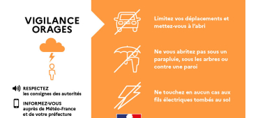 orage