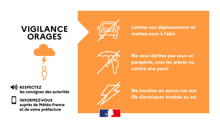 orage